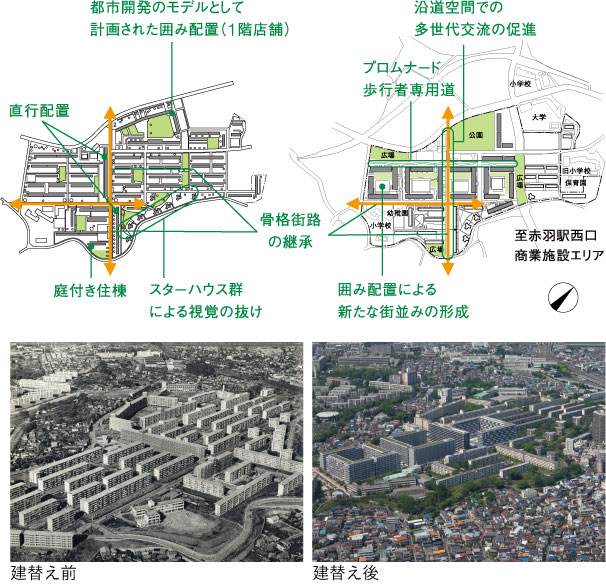 赤羽台/ヌーヴェル赤羽台の建替え前、建替え後の写真