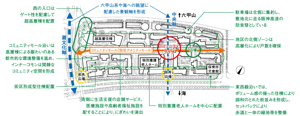HAT神戸・灘の浜(阪神・淡路大震災)の全体を説明している図
