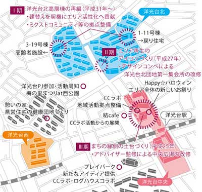 洋光台駅を中心として示された取組みの概要図