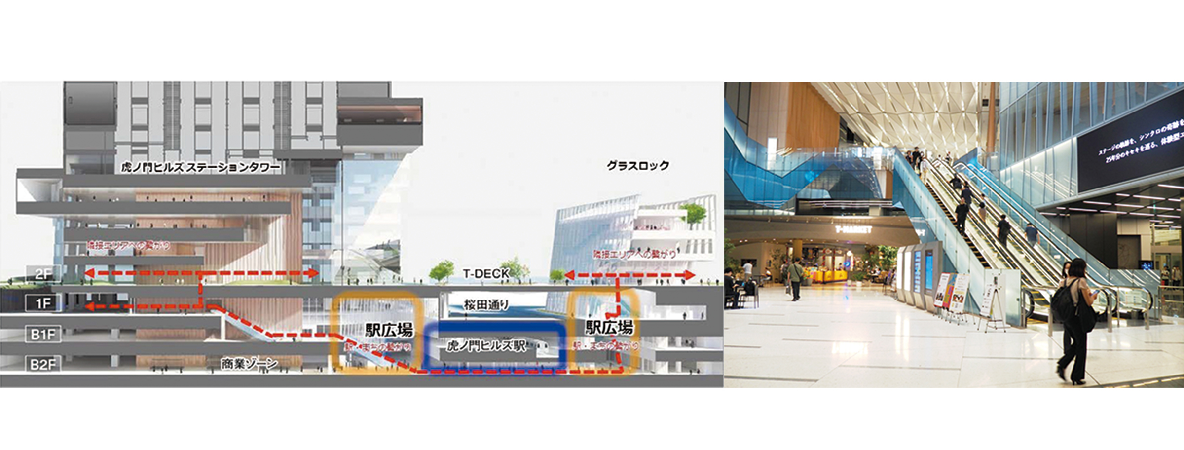 日比谷線新駅整備事業・虎ノ門ヒルズステーションタワー
