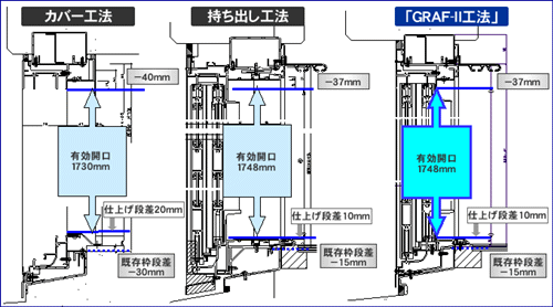 断面図（GRAF-Ⅱ