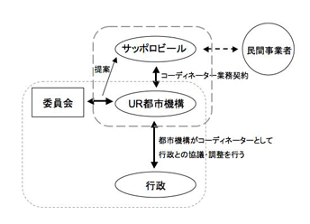 図