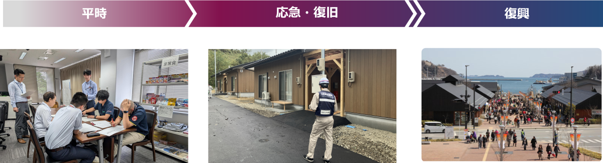 災害対応の3段階を示す写真。左は『平時』から中央は『応急・復旧』右は『復興』