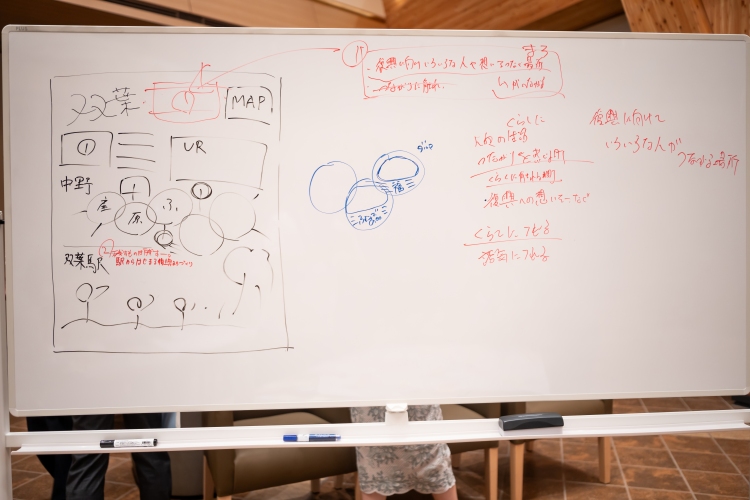 ワークショップでの考えをホワイトボードにまとめ