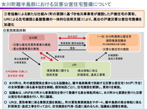 写真：女川町離半島部における災害公営住宅整備について