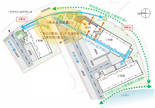 図：新田地区の配置図