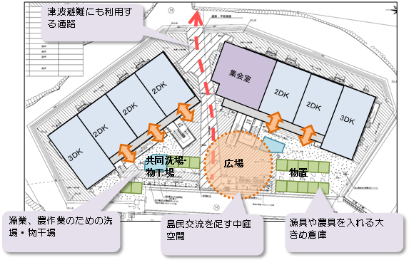 図：住棟の配置プラン