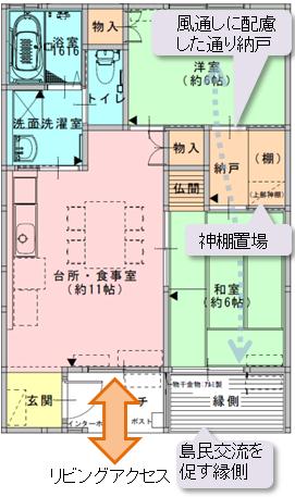 図：田の字型を基本とした住宅プラン（２ＤＫ）