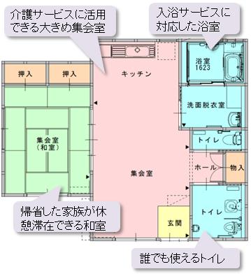 写真：集会室プラン