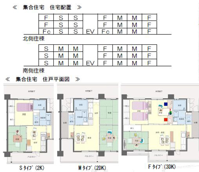 図：配置図・平面図1