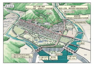 写真：大槌町町方地区復興計画図