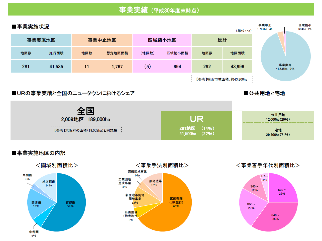 事業実績表