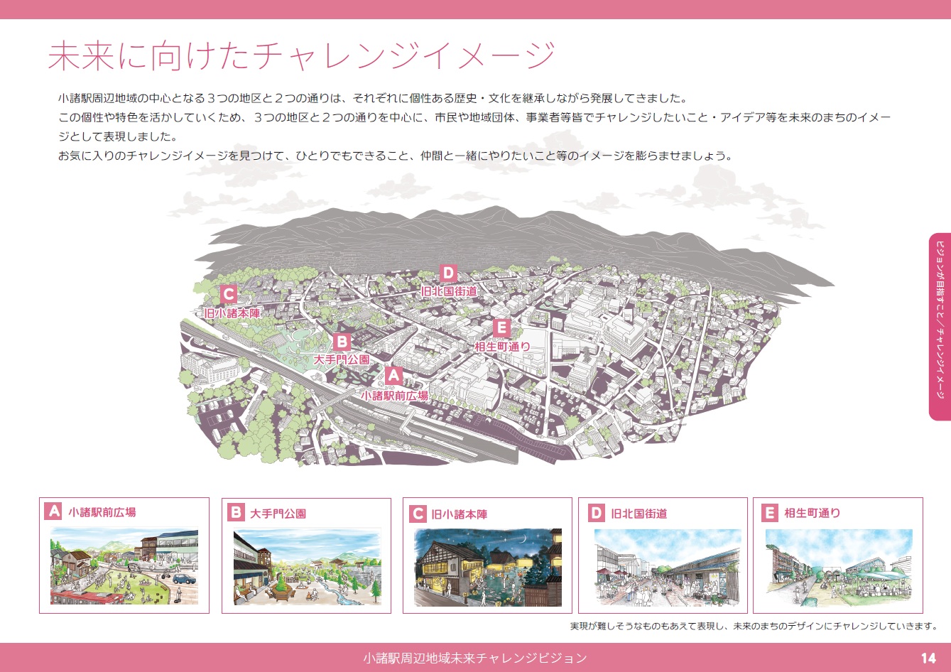 小諸駅周辺地域未来チャレンジビジョン　小諸駅周辺の未来イメージを示すイラスト。中央に街の鳥瞰図があり、AからEまでの5つのエリア（駅前広場、大手門公園、旧小諸本陣、市北街道、相生町通り）が表示され、下部は各エリアのイメージ図。A：小諸駅前広場、B：大手門公園、C：旧小諸本陣、D：市北街道、E：相生町通り。