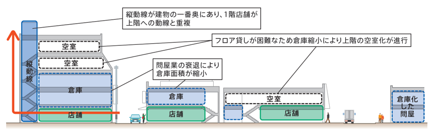 地区の課題2