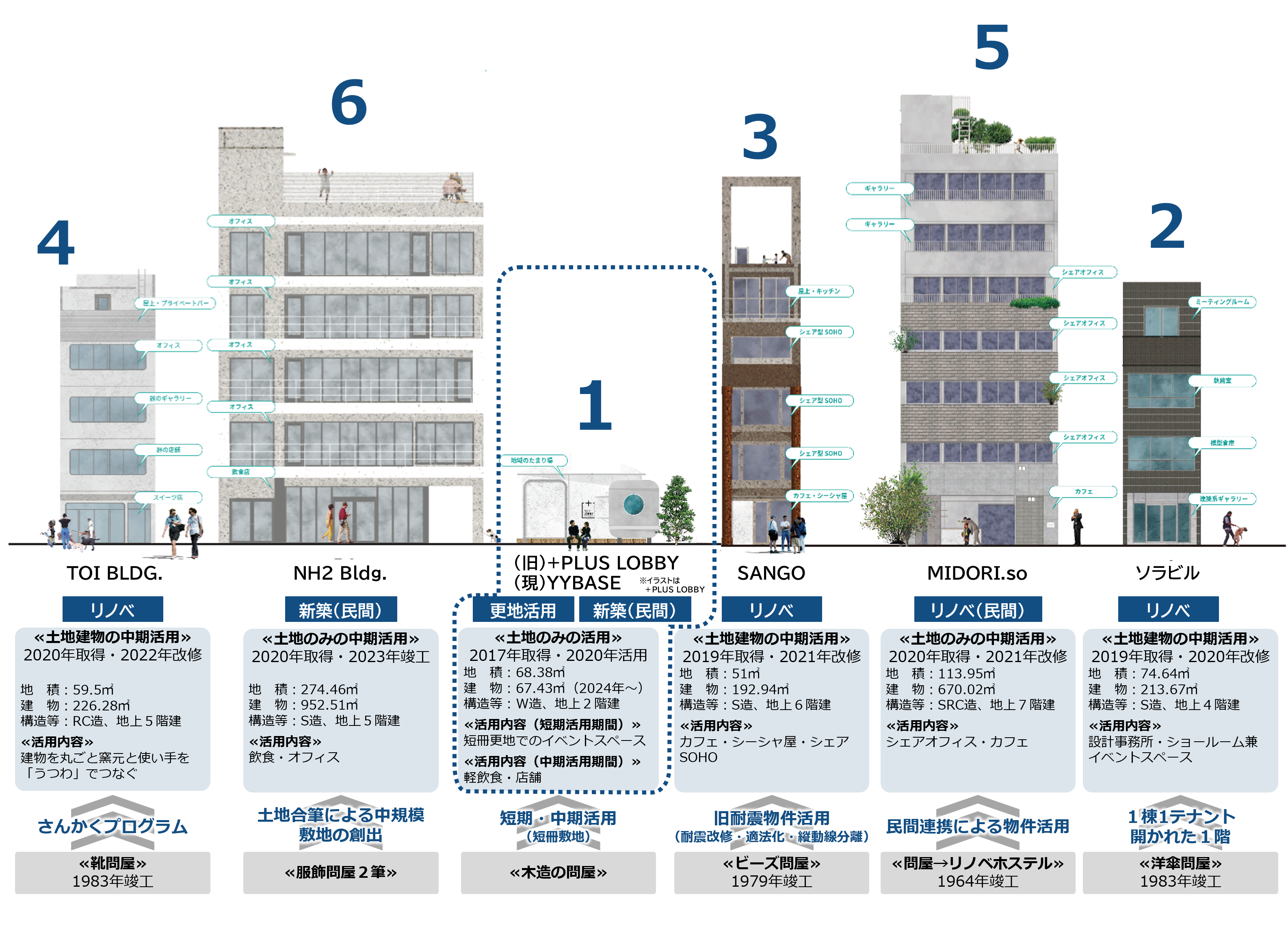 保有見取図
