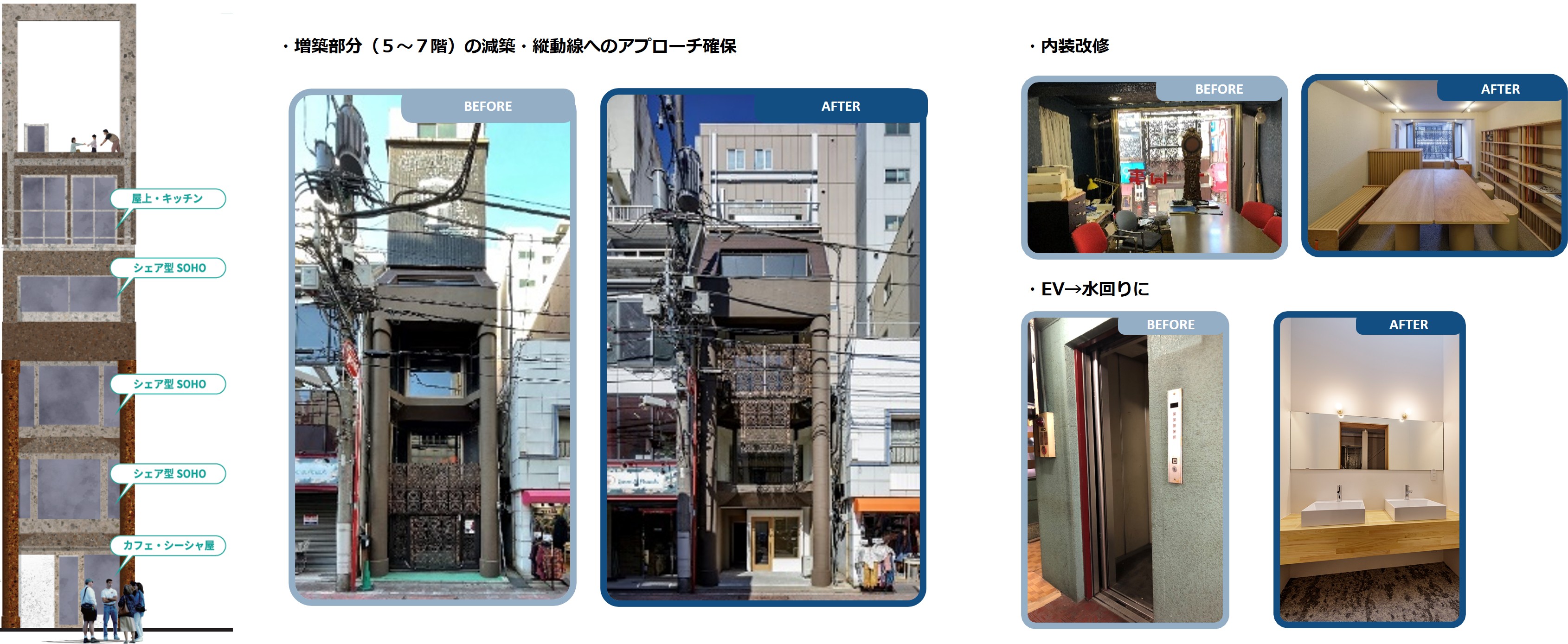 リノベーションの詳細をビフォアー、アフターの写真で説明、違法増築部分の減築、内装改修、EV→水回りに