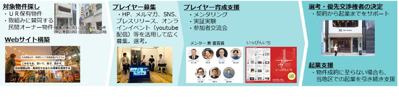 さんかくプログラム概要