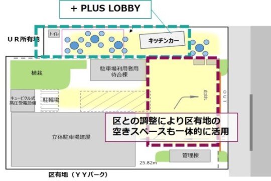 + PLUS LOBBY運営の全体図　区との調整により区有地の空きスペースも一体的に活用