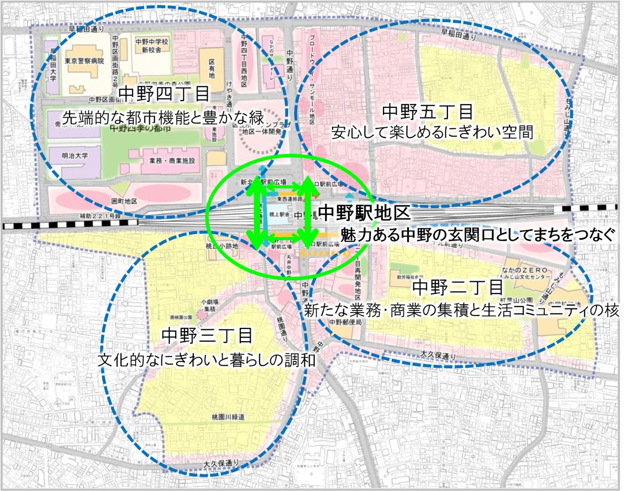 中野駅周辺のグランドデザインを示す地図。中央に中野駅地区、周囲に中野四丁目、中野五丁目、中野二丁目、中野三丁目の4エリアが円で囲まれている。