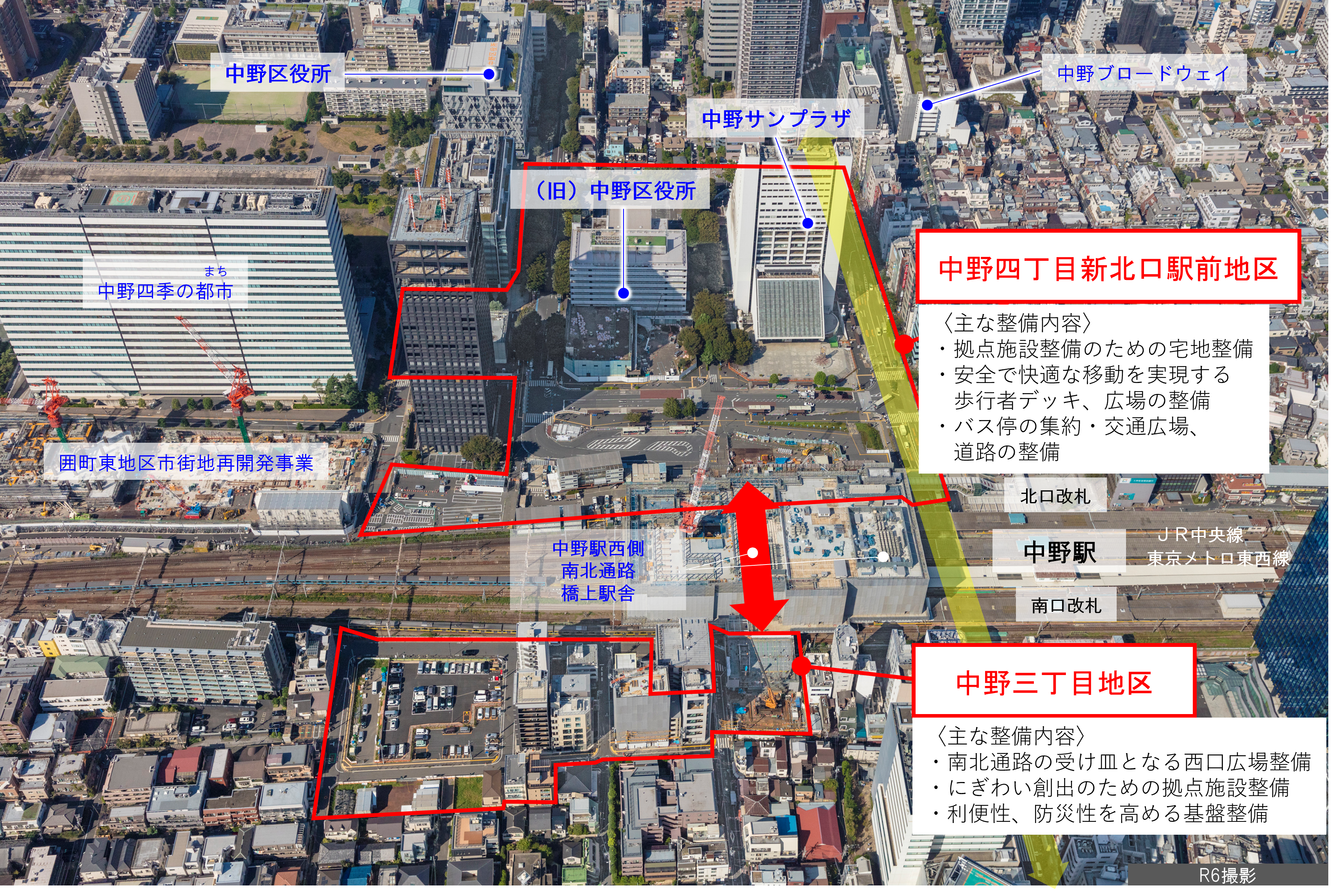 中野駅周辺の航空写真。駅を中心に赤枠で再開発エリアが示されている。中野四丁目新北口駅前地区では駅前広場整備、交通結節機能強化、バス停集約、道路改良を予定。中野三丁目地区では防災性向上のための区画整備と道路改良を実施。周辺には中野区役所、中野四季の都市、中野サンプラザ、中野ブロードウェイ、旧中野区役所が表示されている。