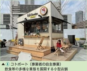 賑わい創出の例（小売店舗）