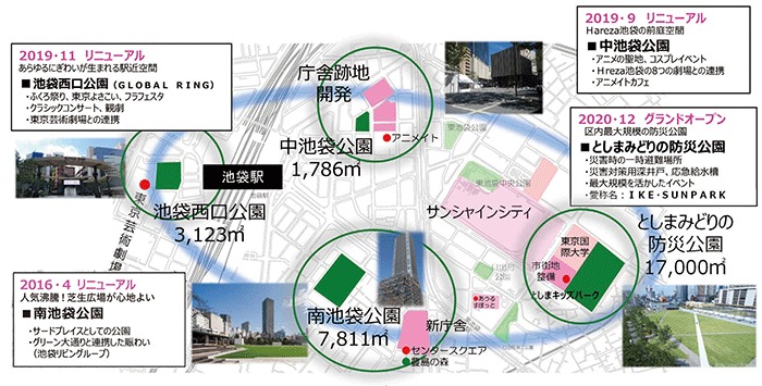 国際アート・カルチャー都市と池袋駅周辺4公園を核にしたまちづくり​の例