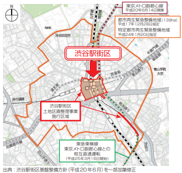 渋谷駅周辺の整備方針