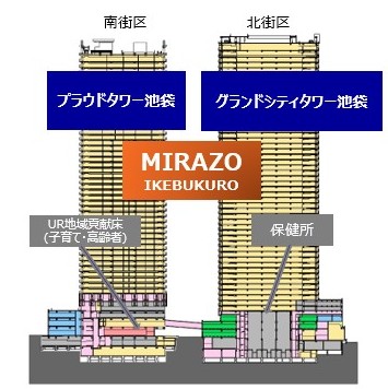 配置立面イメージ