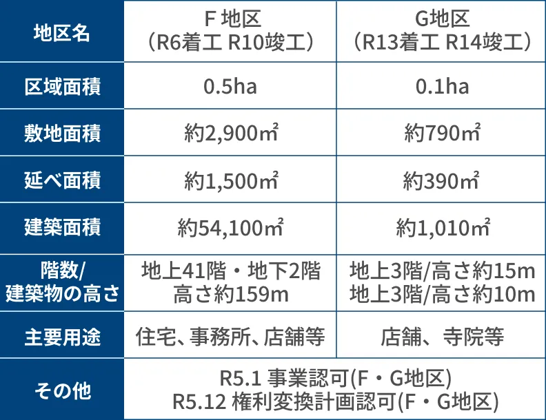 愛宕地区計画