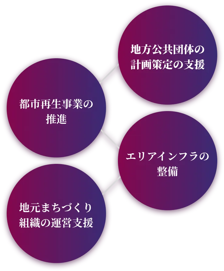 まちづくり詳細