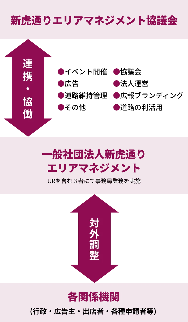 組織について