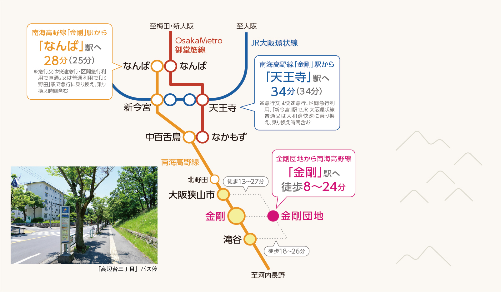 交通図