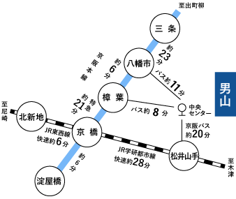 男山への路線図とバスの所要時間