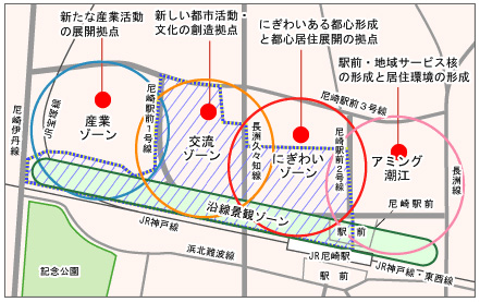 図：あまがさき緑遊新都心のゾーン構成