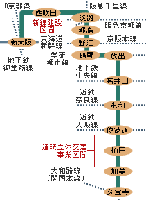 大阪外環状線鉄道計画－路線図