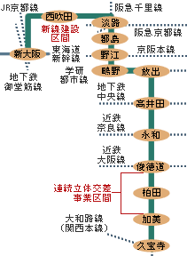 大阪外環状線鉄道計画-路線図