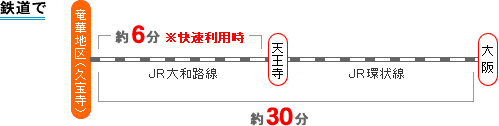 路線図:鉄道で