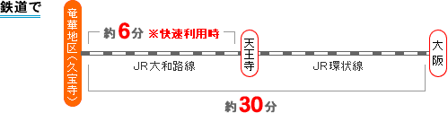 路線図：鉄道で