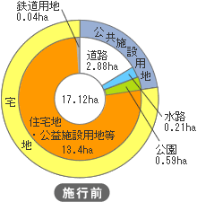 グラフ:施行前