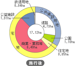グラフ:施行後