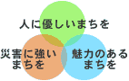 人に優しいまちを・災害に強いまちを・魅力のあるまちを