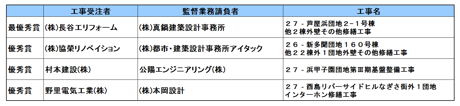 感謝状受賞者