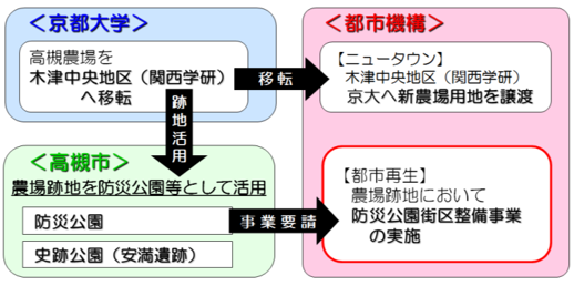 事業の基本フレーム図