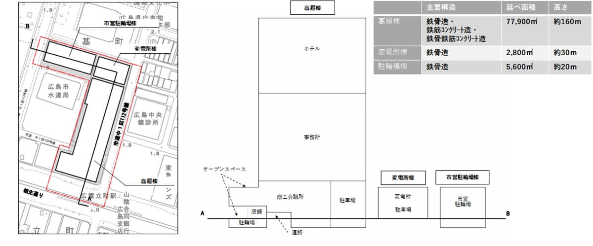 設計図