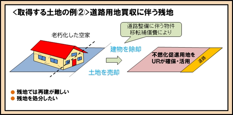 道路用地