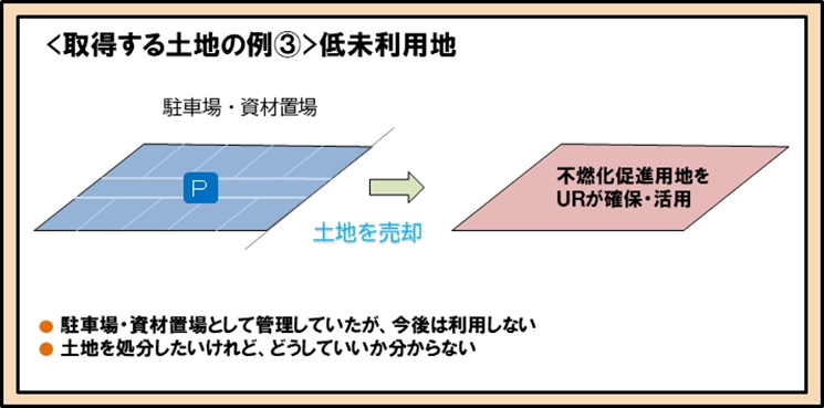 低未利用地