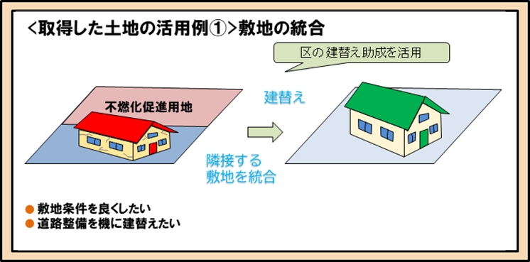 敷地の統合