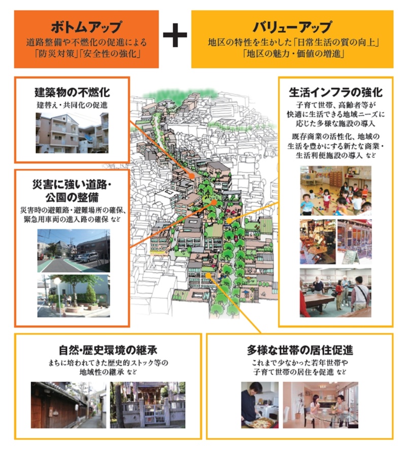 密集市街地イメージ